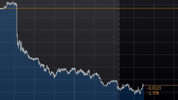 AUD conversion: Australian dollar slides after interest rate cuts | news.com.au — Australia’s leadin